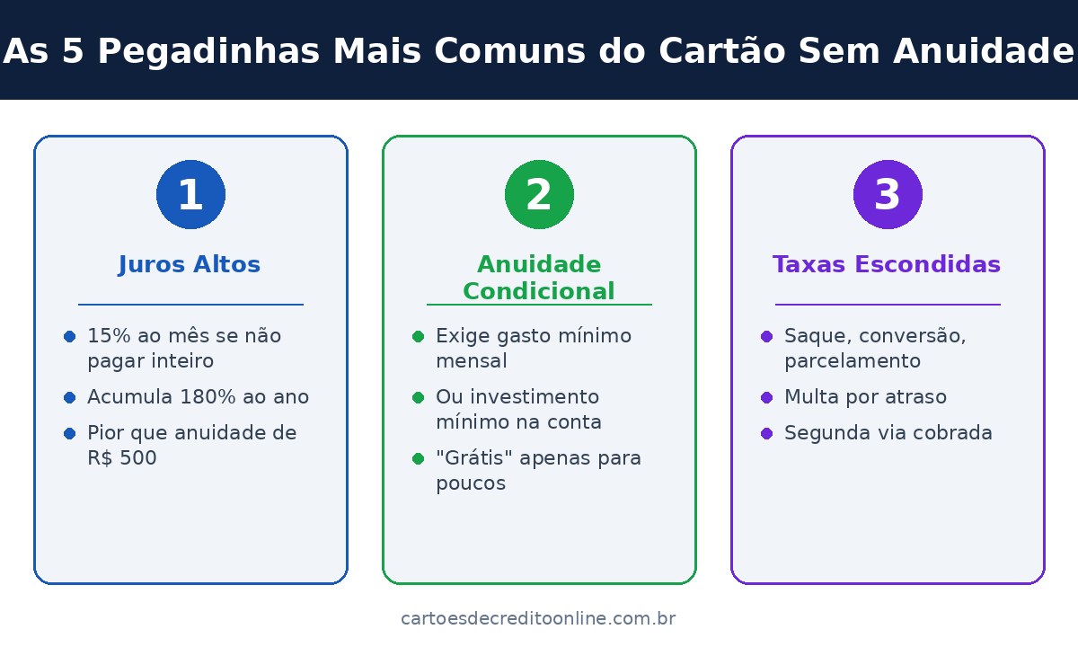As 5 Pegadinhas Mais Comuns do Cartão Sem Anuidade