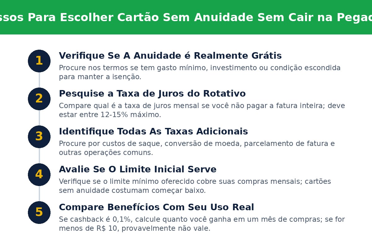 5 Passos Para Escolher Cartão Sem Anuidade Sem Cair na Pegadinha