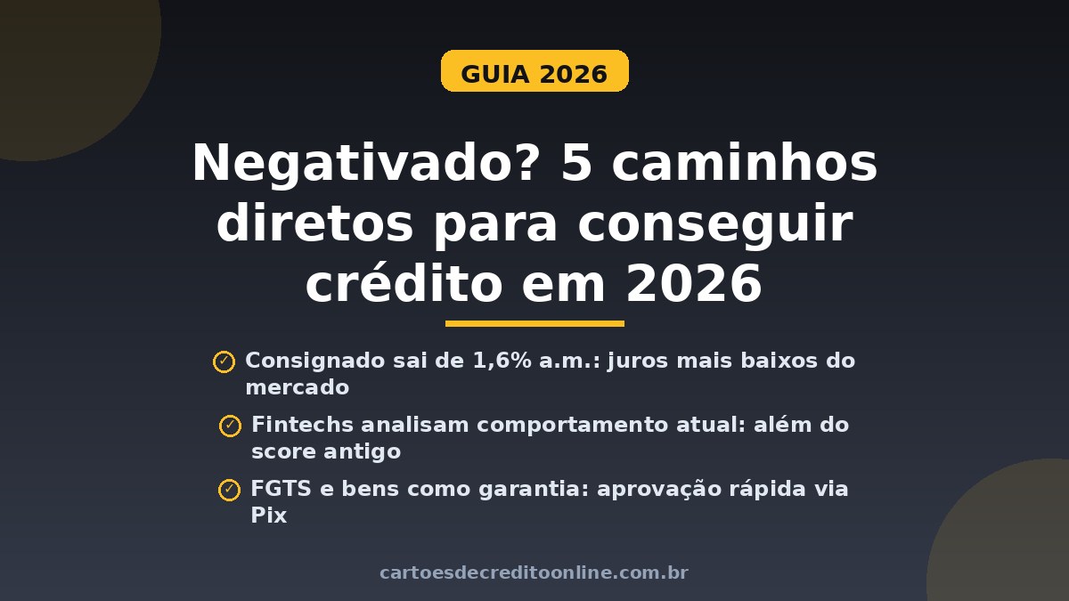 Veja como conseguir empréstimo sendo negativado em 2026: consignado, FGTS, fintechs e garantias. Aprove sem dor de cabeça.