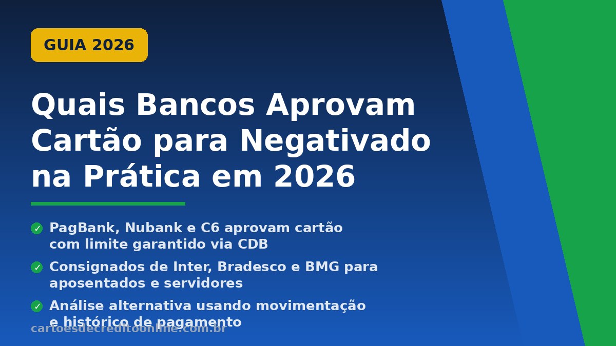 Descubra quais bancos realmente aprovam cartão para negativado em 2026. PagBank, Nubank, C6, Inter: saiba as chances de aprovação e condições.