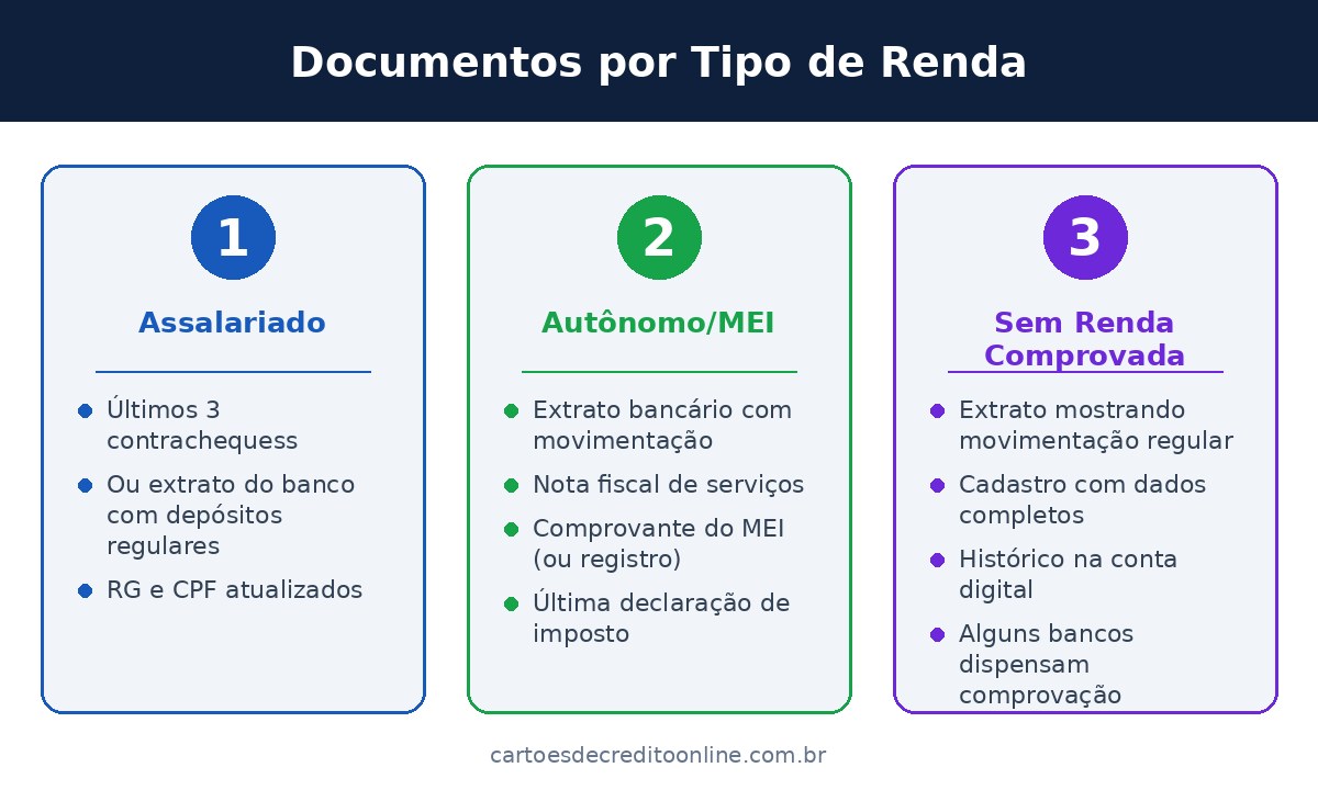 Documentos por Tipo de Renda
