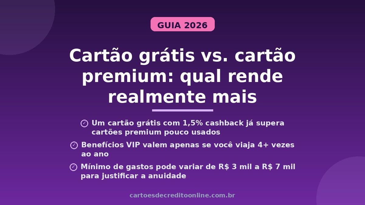 Descubra se um cartão grátis ou um com anuidade é melhor para você. Comparamos cashback, pontos, salas VIP e custos reais. Veja qual rende mais.