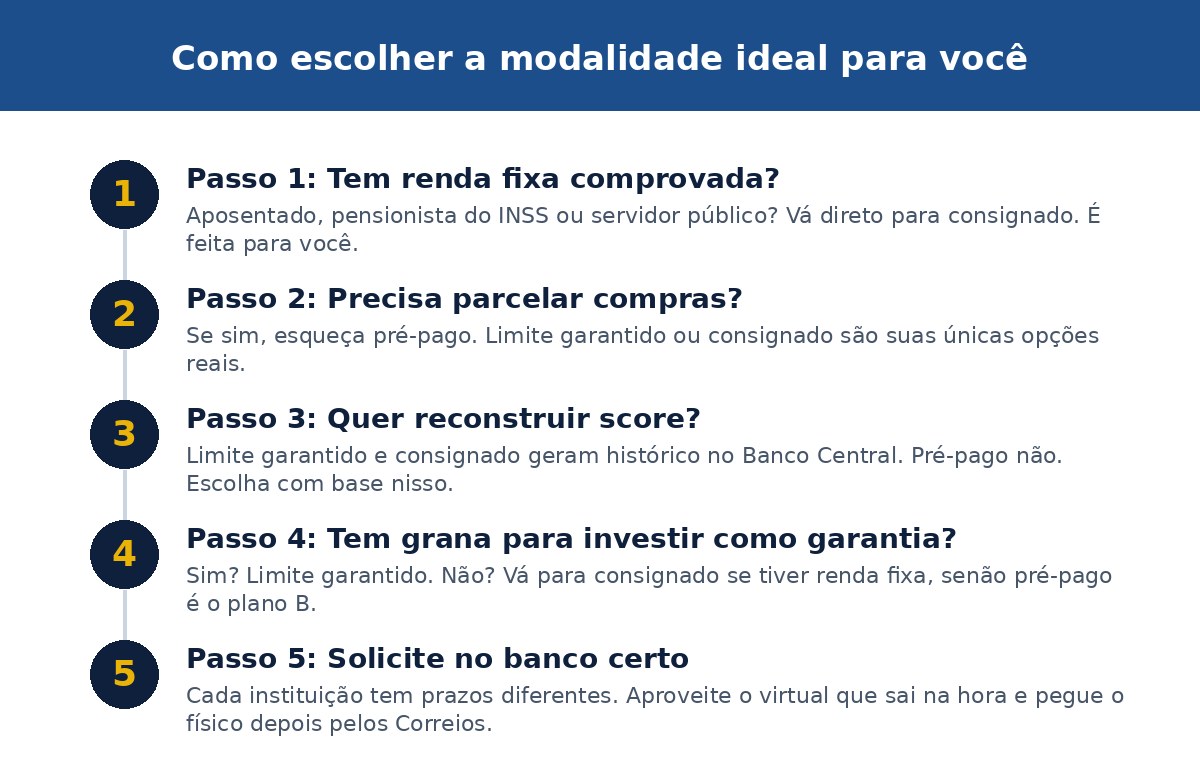 Como escolher a modalidade ideal para você