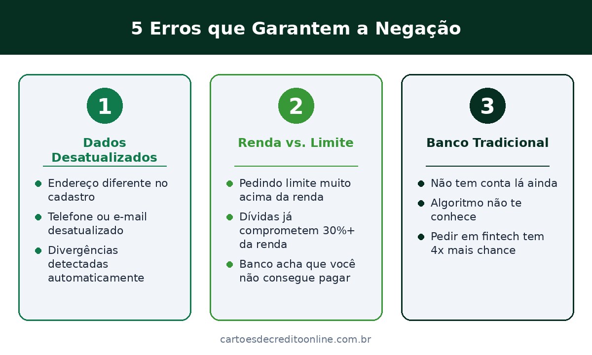 5 Erros que Garantem a Negação