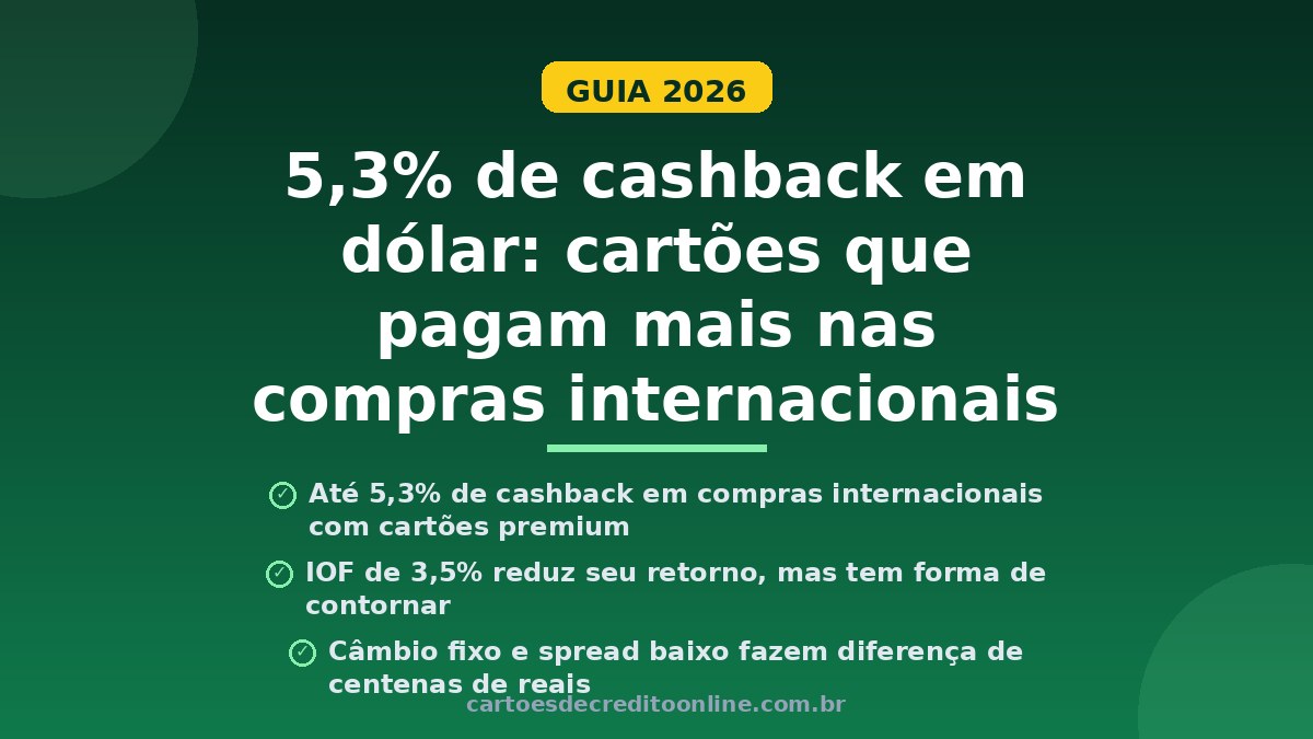 Descubra 5 cartões que retornam mais em dólar em 2026. IOF de 3,5%, spread bancário e estratégias para maximizar cashback no exterior.