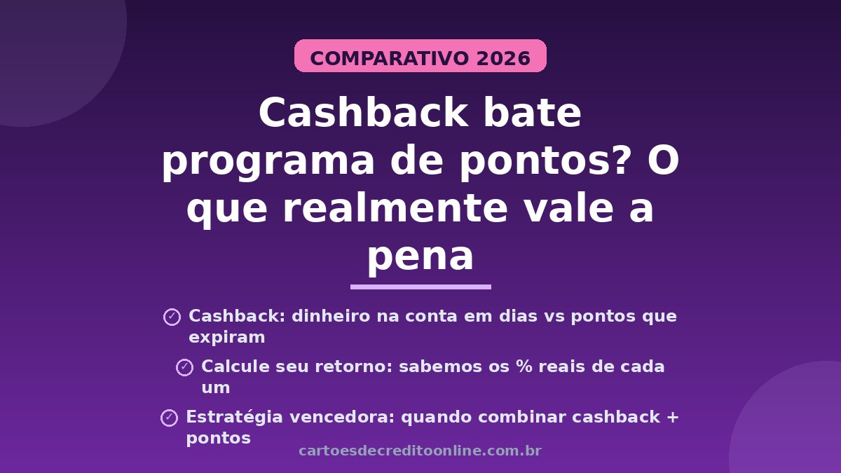 Comparação real entre cashback e programa de pontos. Descubra qual estratégia dá mais retorno no seu cartão de crédito.