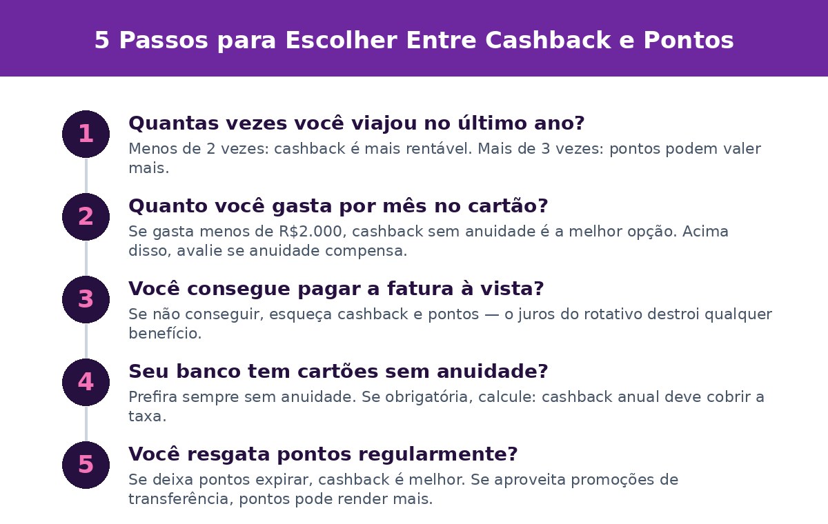 5 Passos para Escolher Entre Cashback e Pontos