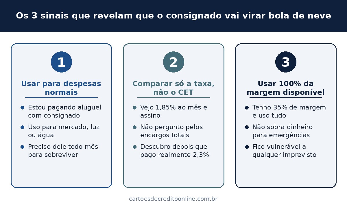 Os 3 sinais que revelam que o consignado vai virar bola de neve