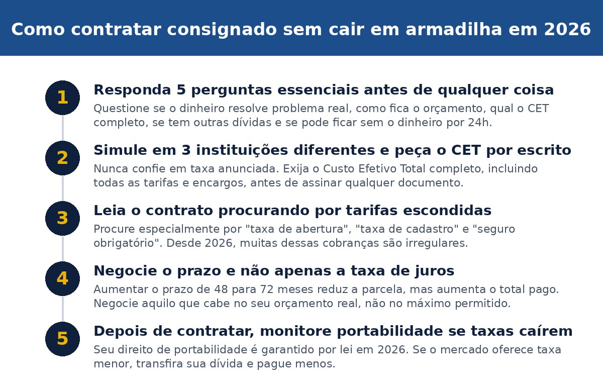 Como contratar consignado sem cair em armadilha em 2026