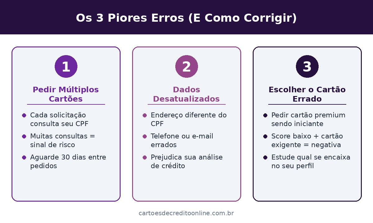 Os 3 Piores Erros (E Como Corrigir)