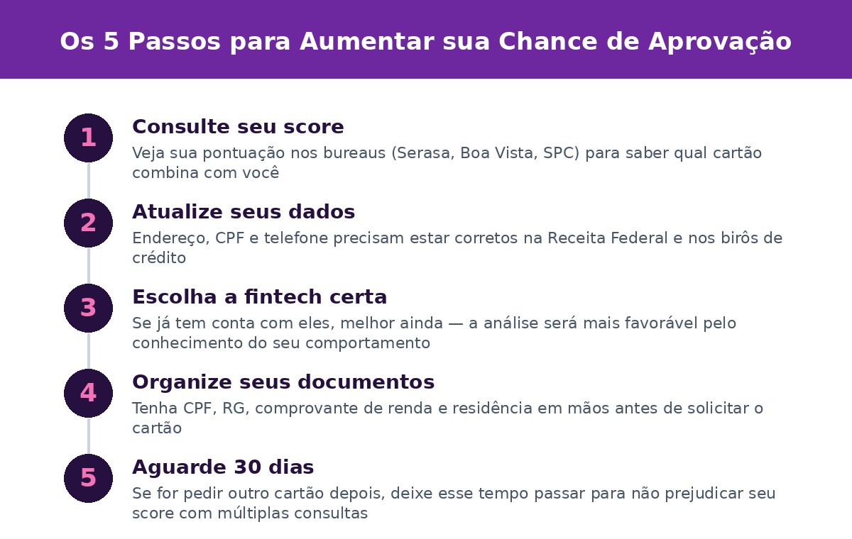 Os 5 Passos para Aumentar sua Chance de Aprovação