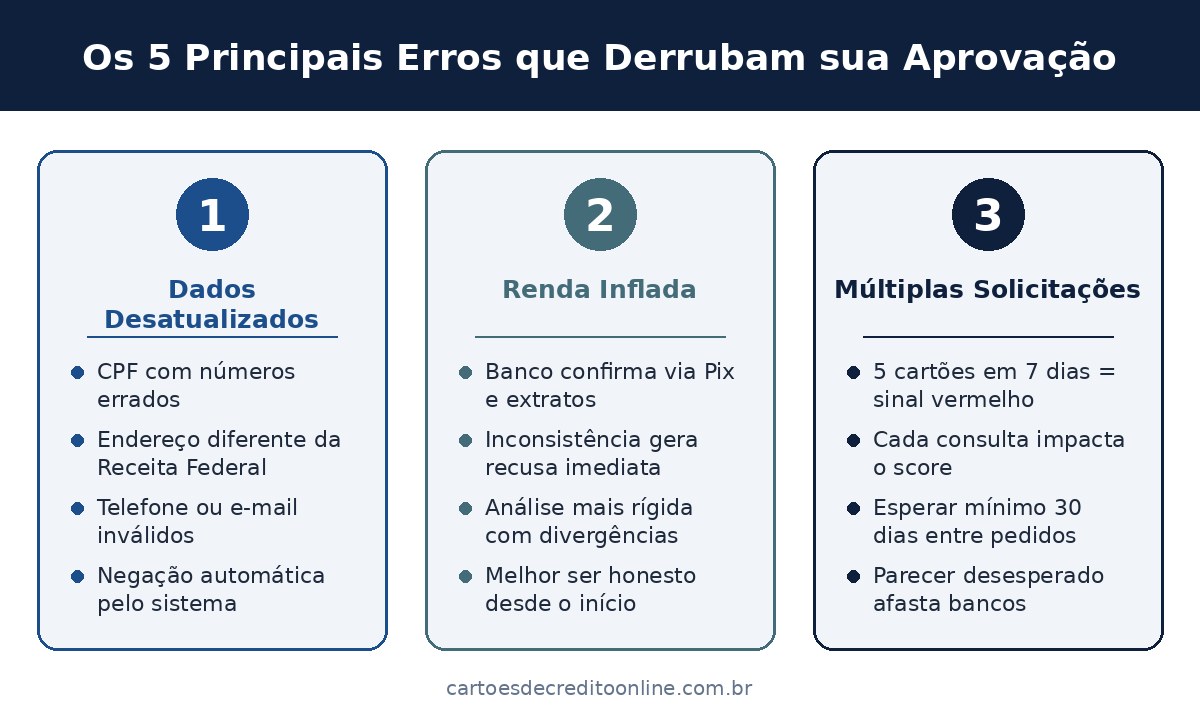 Os 5 Principais Erros que Derrubam sua Aprovação
