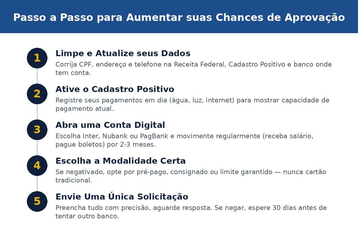 Passo a Passo para Aumentar suas Chances de Aprovação