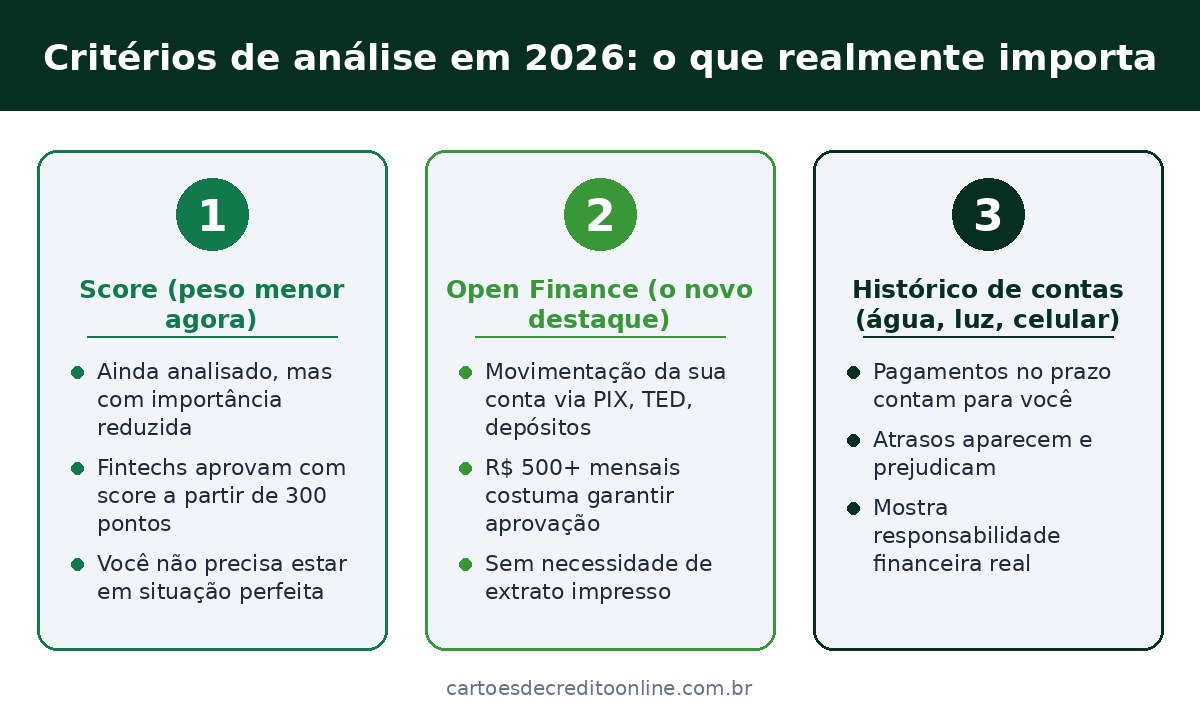 Critérios de análise em 2026: o que realmente importa