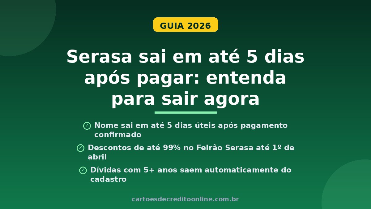 Nome sai do Serasa em até 5 dias úteis após pagamento. Saiba os passos práticos para se livrar da negativação em 2026.