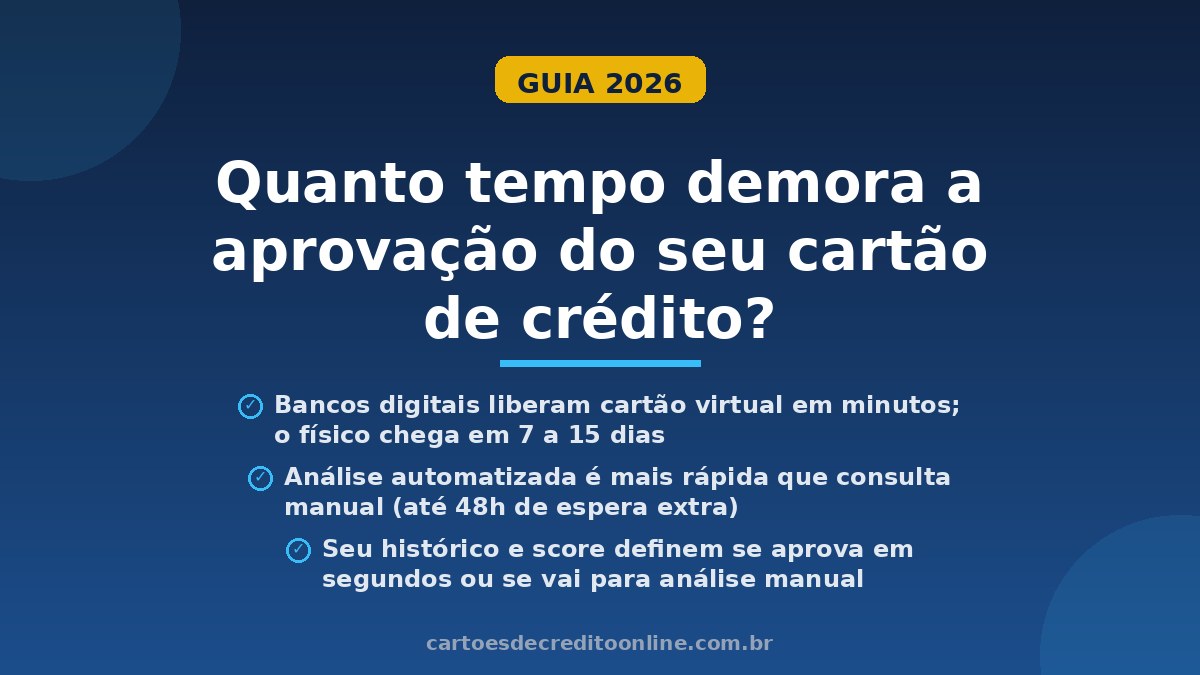 Descubra quanto tempo demora a aprovação do cartão de crédito em 2026. Veja os prazos para análise, cartão virtual e cartão físico.