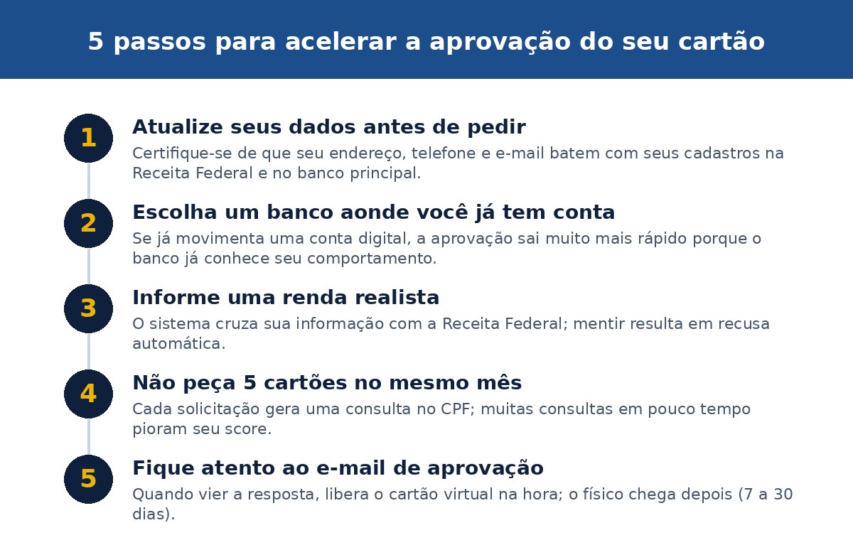 5 passos para acelerar a aprovação do seu cartão